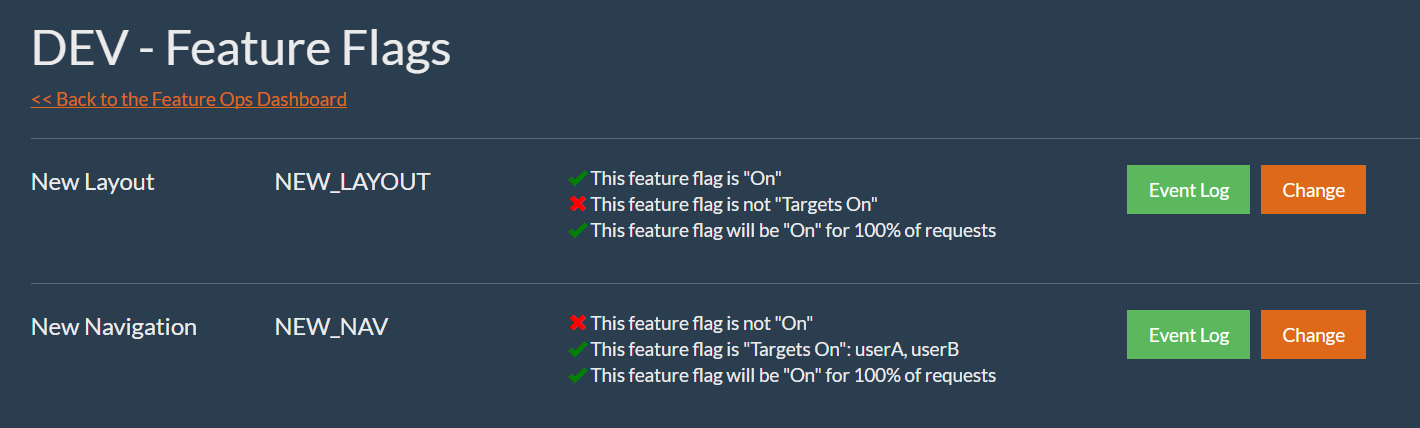 Feature Ops Environment Dashboard